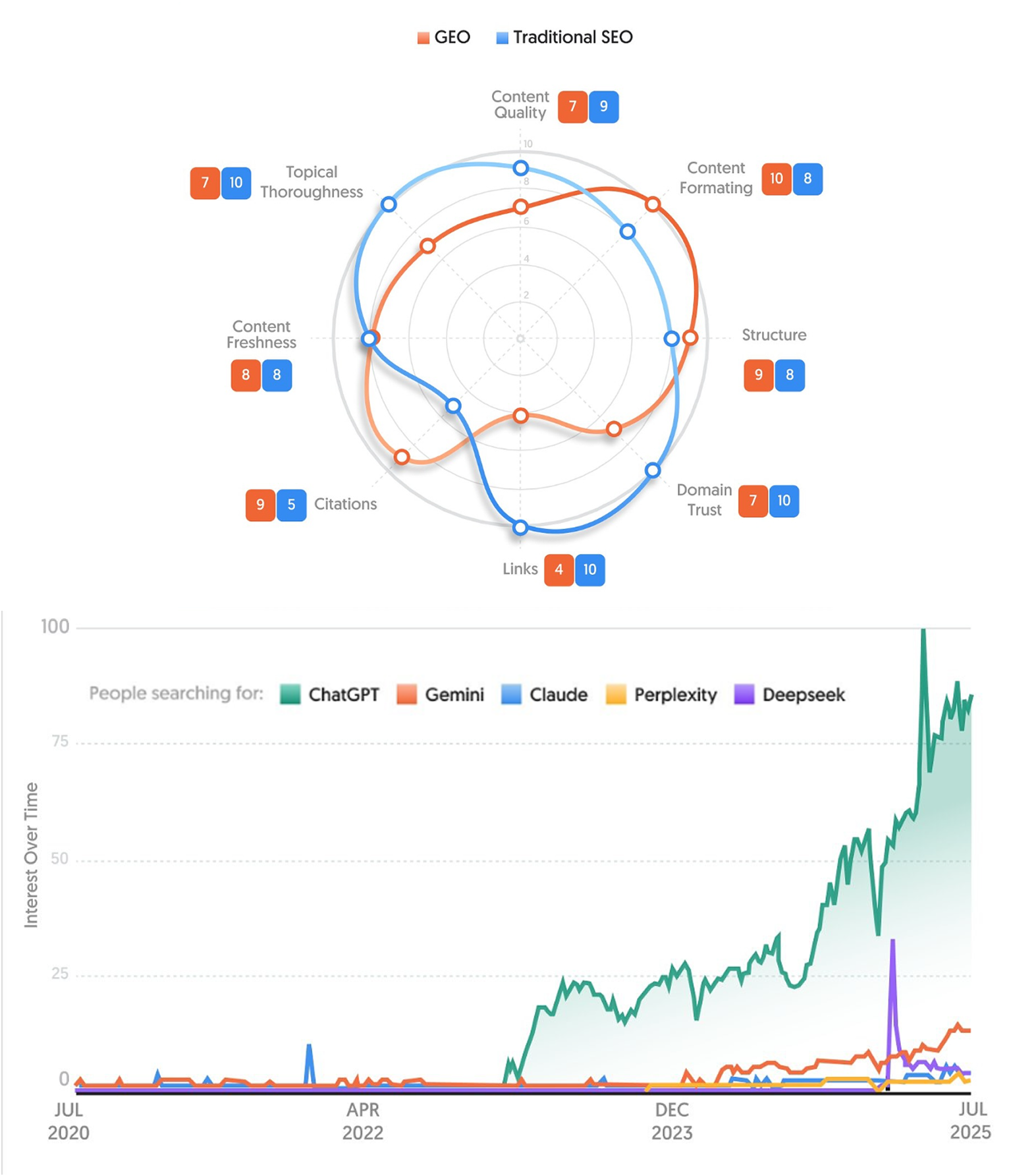 Illustration for modern search and AI-driven discovery for eCommerce brands